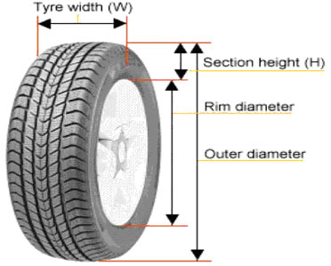 Tyre Width
